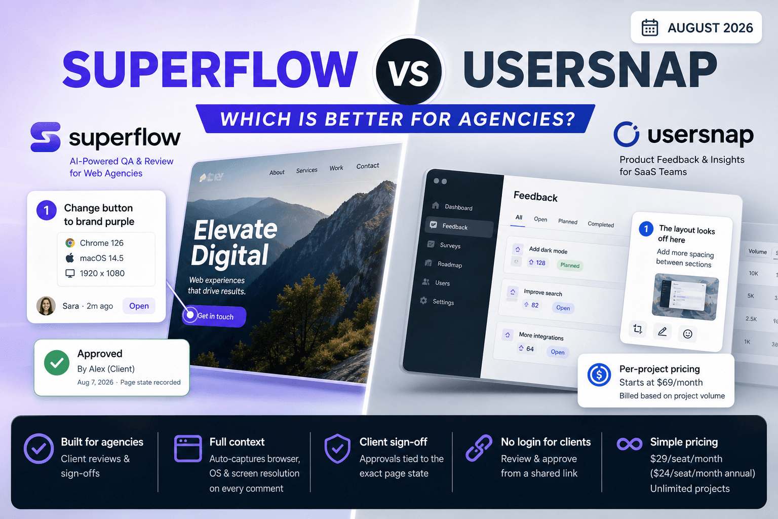 Superflow vs Usersnap: Which Is Better for Agencies? (August 2026)
